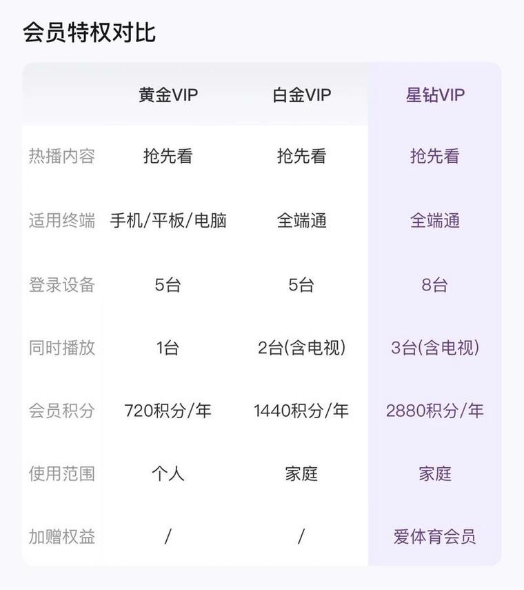 爱奇艺会员领取入口在哪