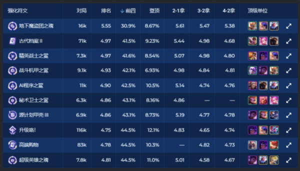 金铲铲之战S10英勇气场强化符文属性