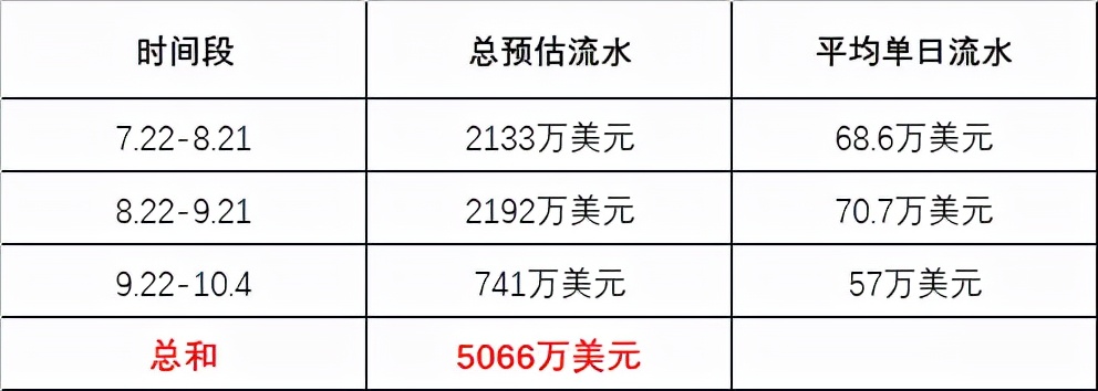 斗罗大陆魂师对决怎么快速升级