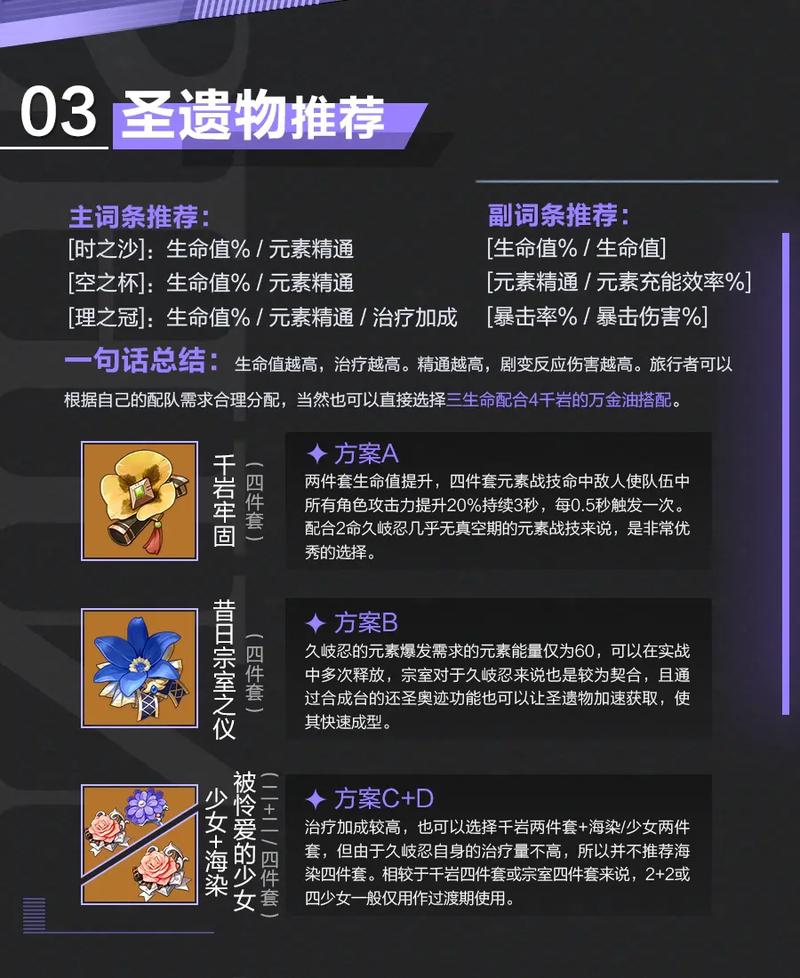 原神久岐忍圣遗物词条