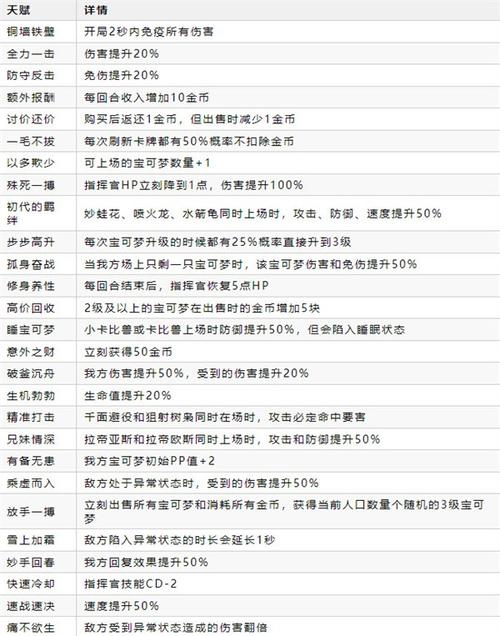 艾泽拉斯自走棋兑换码