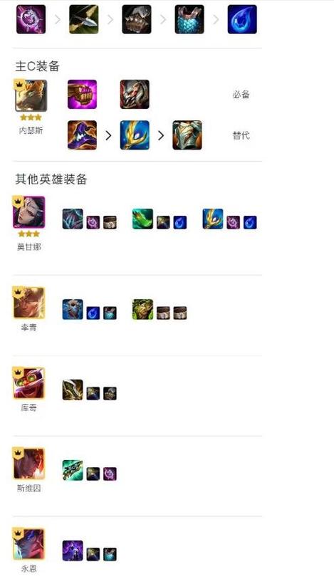 金铲铲之战摄魂狗头阵容