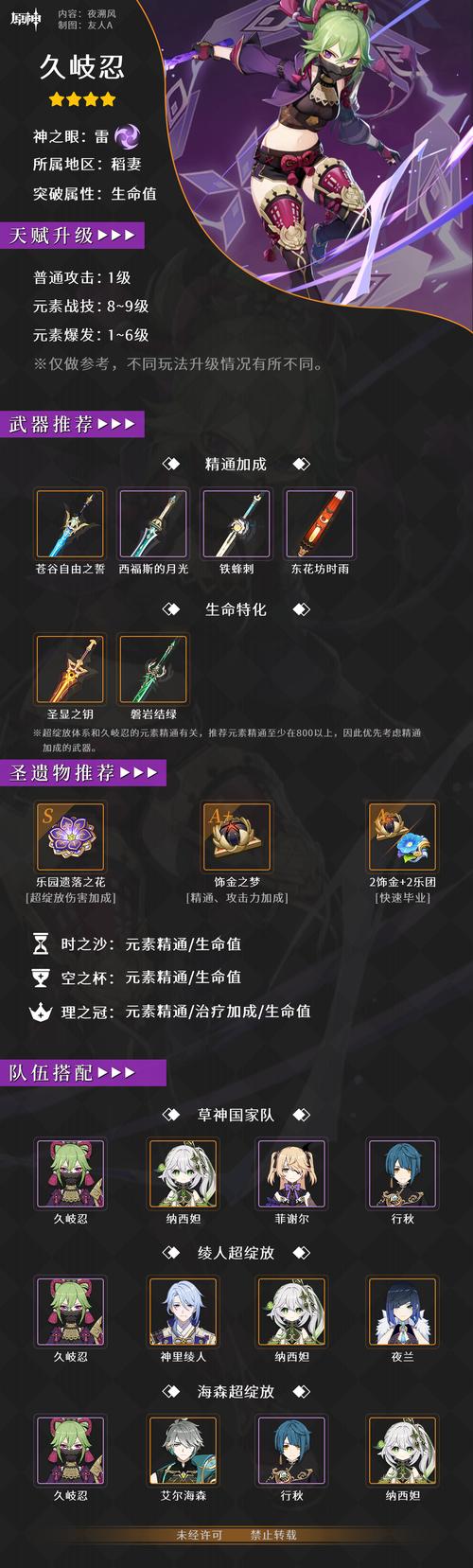 原神久岐忍圣遗物词条