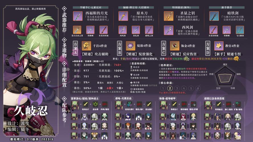 原神久岐忍圣遗物词条