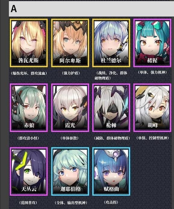 交错战线最强阵容推荐 T0最强阵容搭配攻略图片2