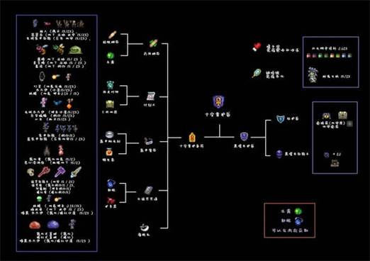 泰拉瑞亚外星人入侵