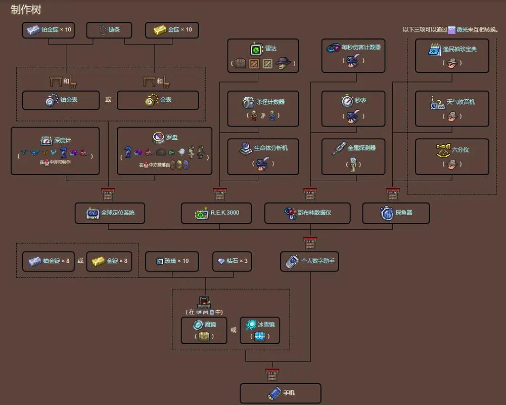 泰拉瑞亚外星人入侵