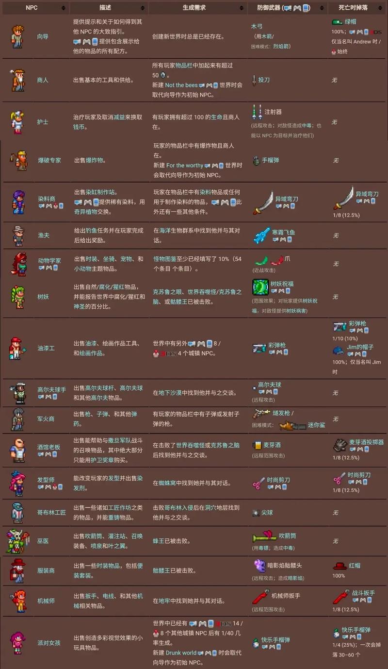 泰拉瑞亚外星人入侵