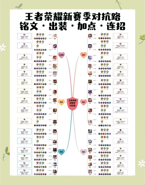 王者新赛季要知道的十余位英雄调整