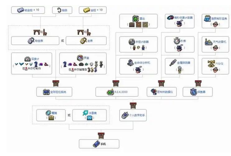 泰拉瑞亚提炼机