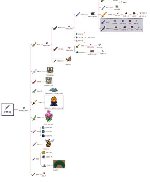 泰拉瑞亚提炼机