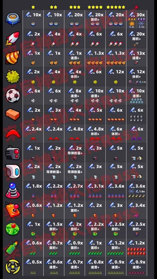 弹壳特工队幸运彩蛋攻略指南