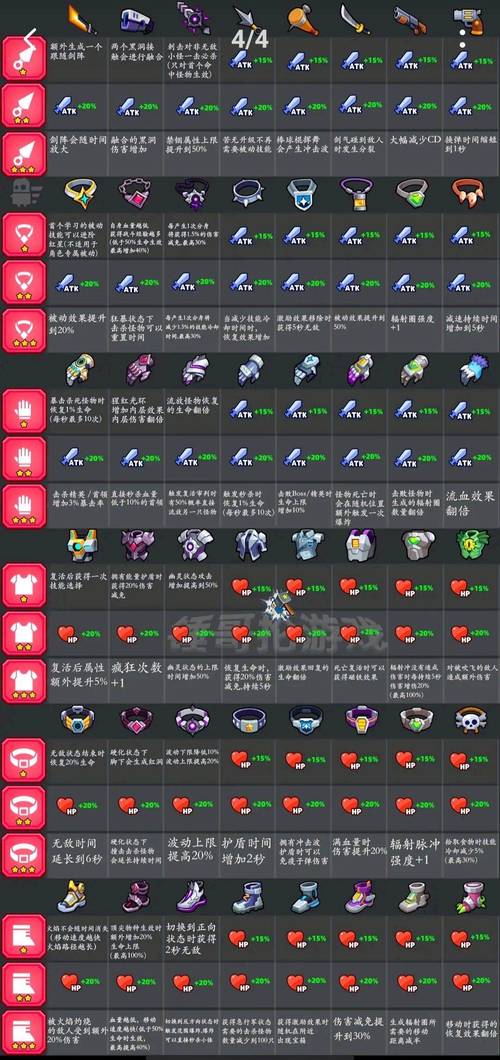 弹壳特工队幸运彩蛋攻略指南