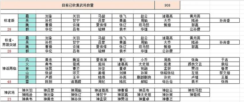 放开那三国3新手萌新必看