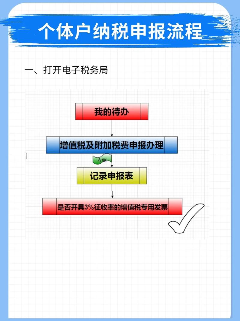 个税零申报怎么报