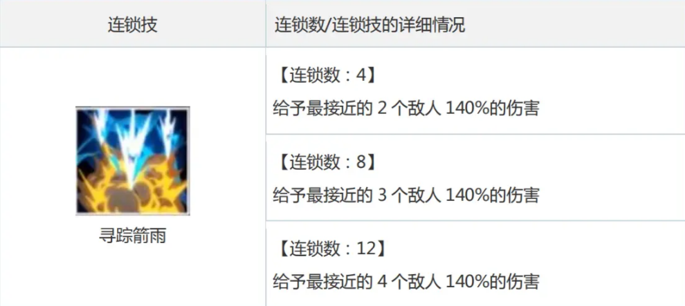白夜极光斯莫奇连锁技能