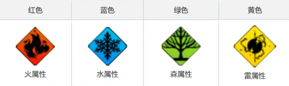 白夜极光斯莫奇连锁技能