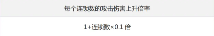 白夜极光斯莫奇连锁技能