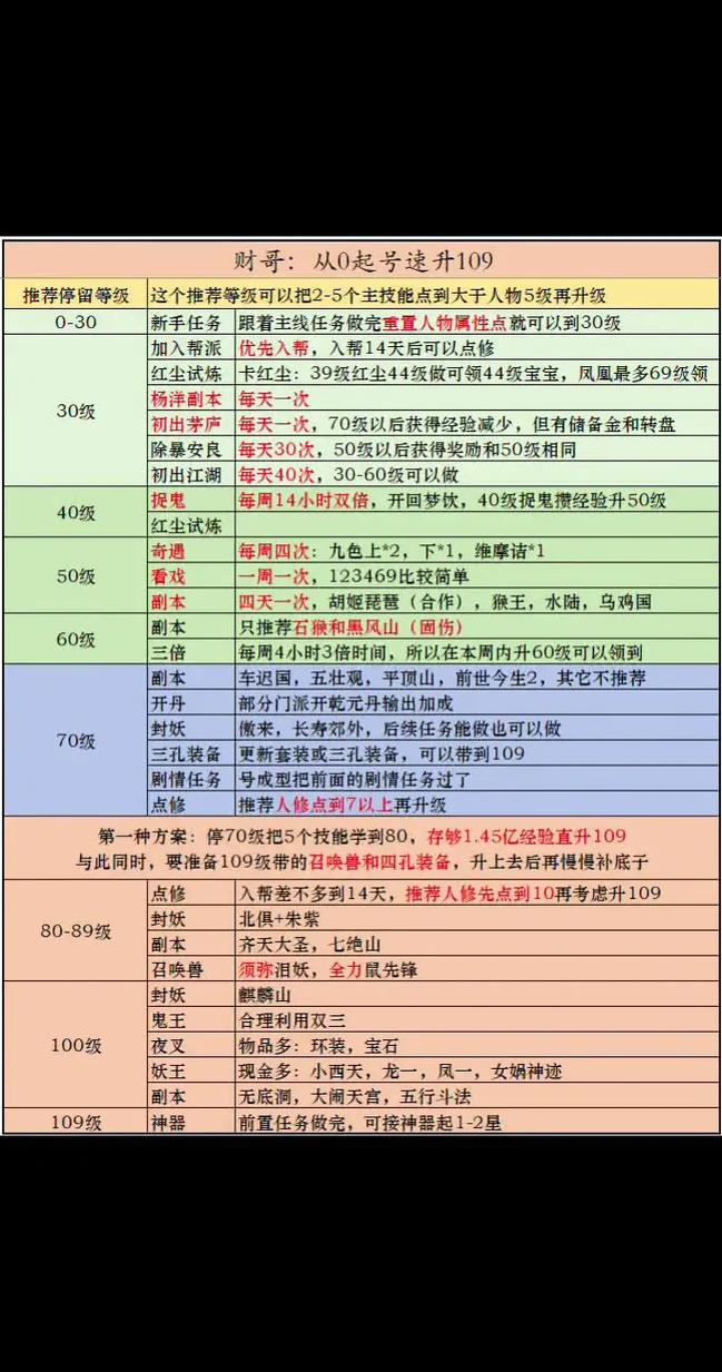 梦幻西游桃园共欢宴任务通关