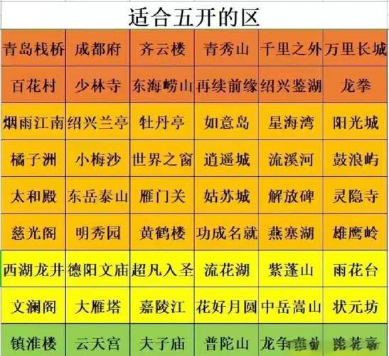 梦幻西游桃园共欢宴任务通关