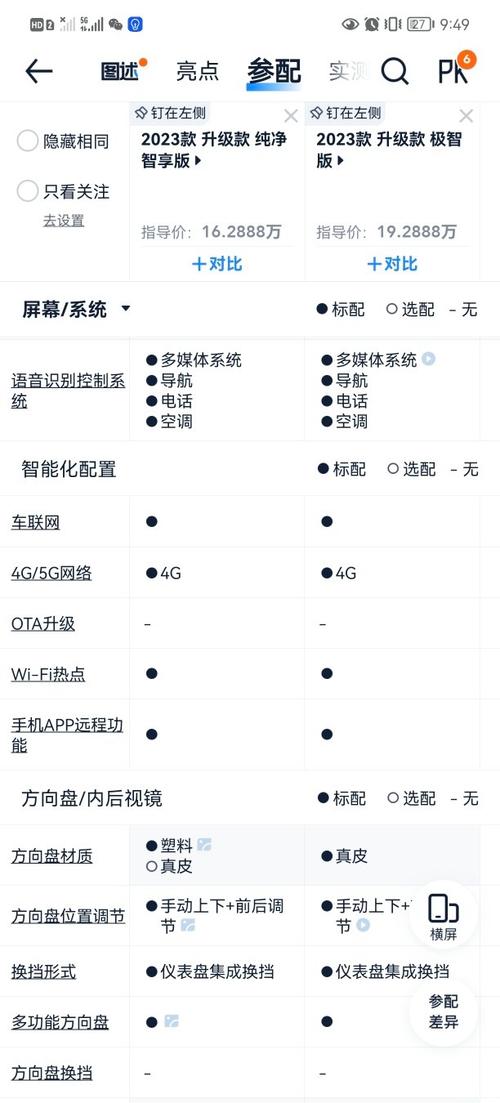 汽车之家怎么看车型对比