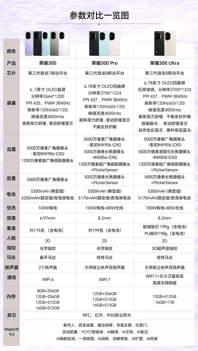 汽车之家怎么看车型对比