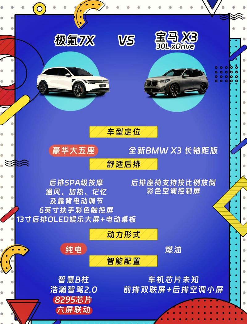 汽车之家怎么看车型对比