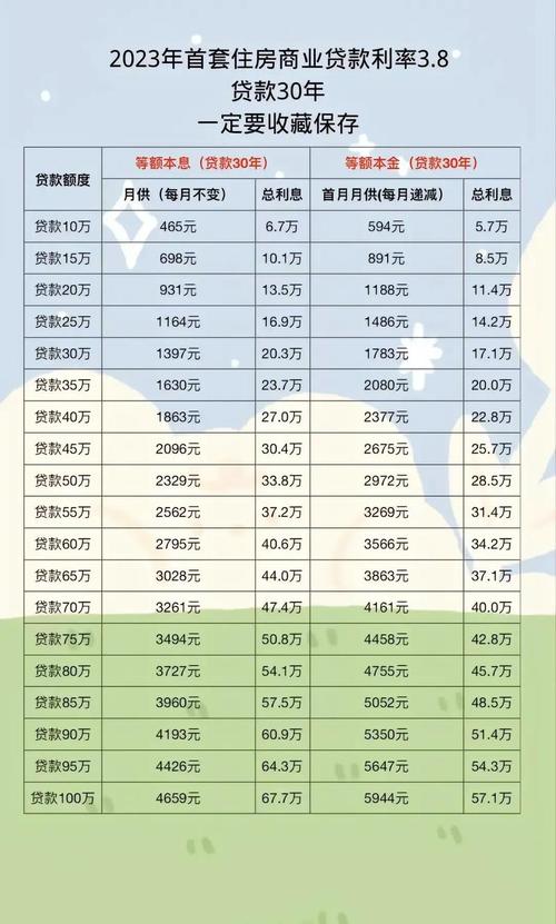 汽车之家怎么计算贷款月供