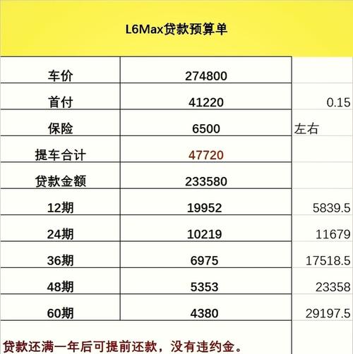 汽车之家怎么计算贷款月供