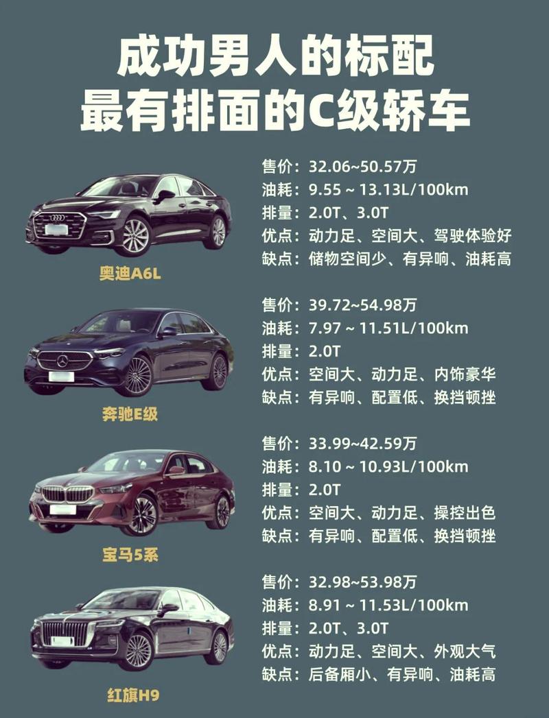 汽车之家怎么计算贷款月供