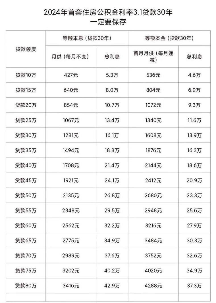 汽车之家怎么计算贷款月供