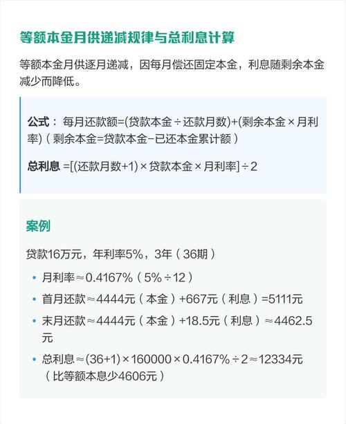 汽车之家怎么计算贷款月供