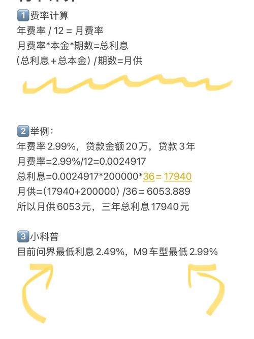汽车之家怎么计算贷款月供