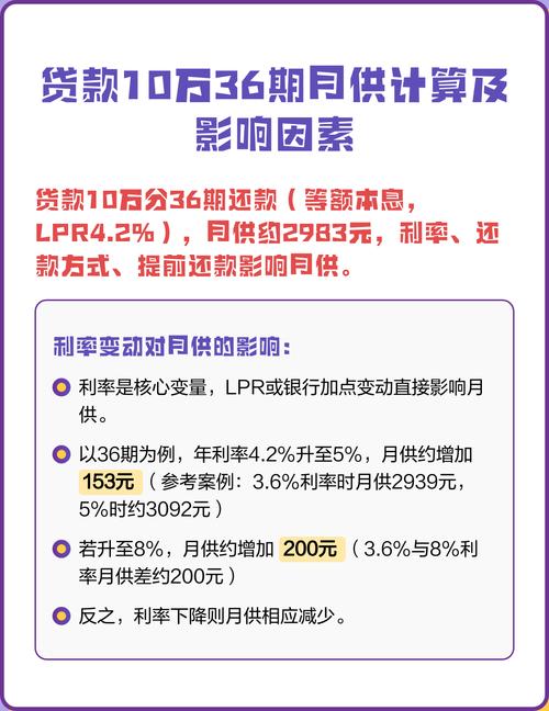 汽车之家怎么计算贷款月供