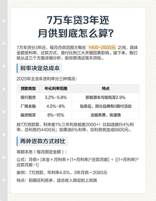 汽车之家怎么计算贷款月供