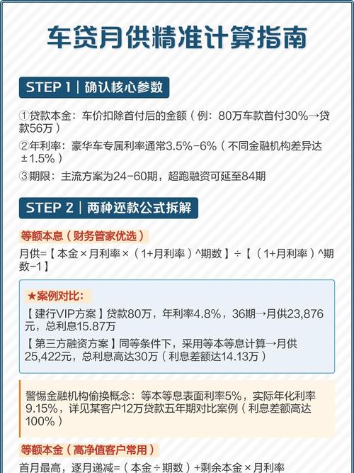 汽车之家怎么计算贷款月供