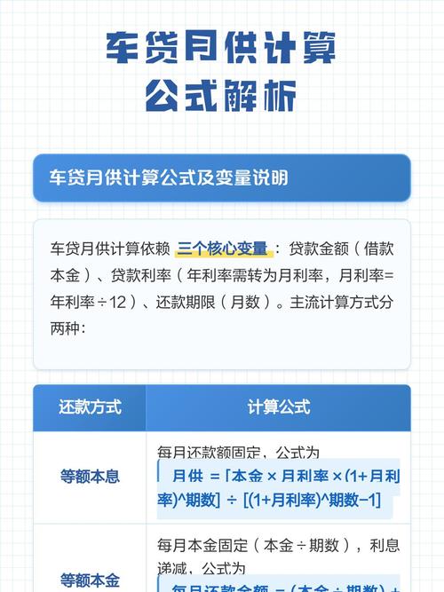 汽车之家怎么计算贷款月供