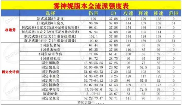 dnf新固定史诗装备介绍