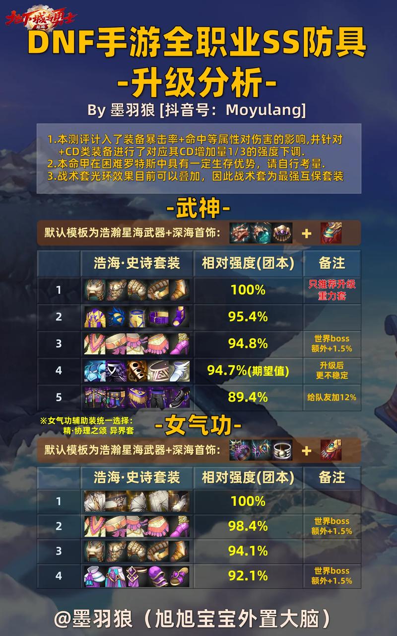 dnf新固定史诗装备介绍