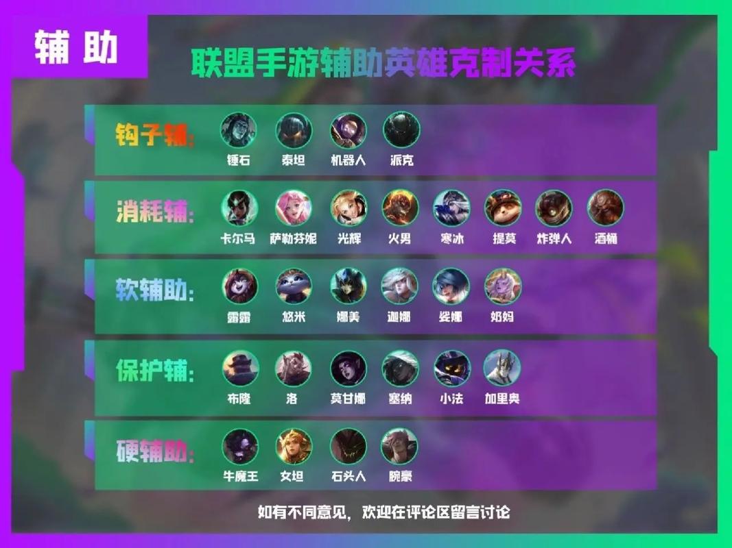 英雄联盟手游剑圣怎么出装