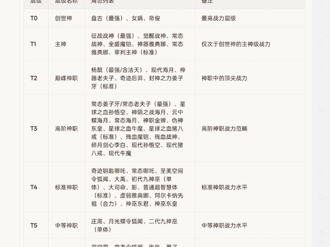 斗战神pk厉害的职业