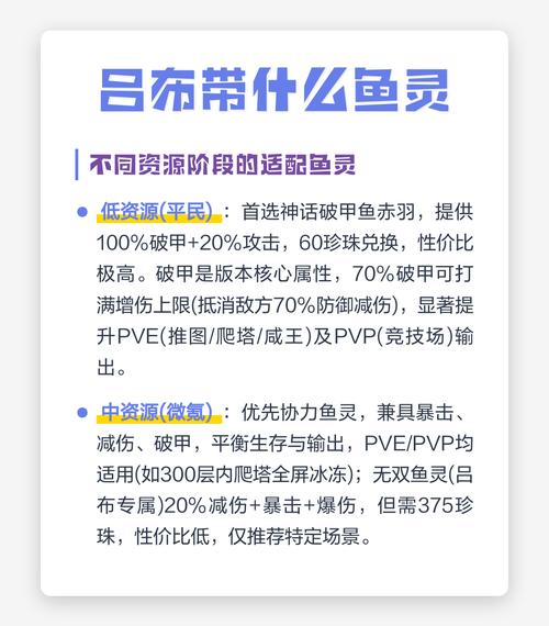 咸鱼之王吕布怎么玩