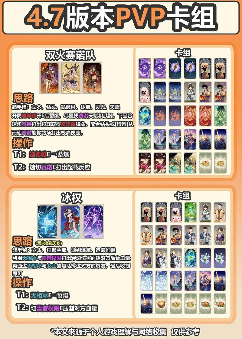 原神七圣召唤活动规则