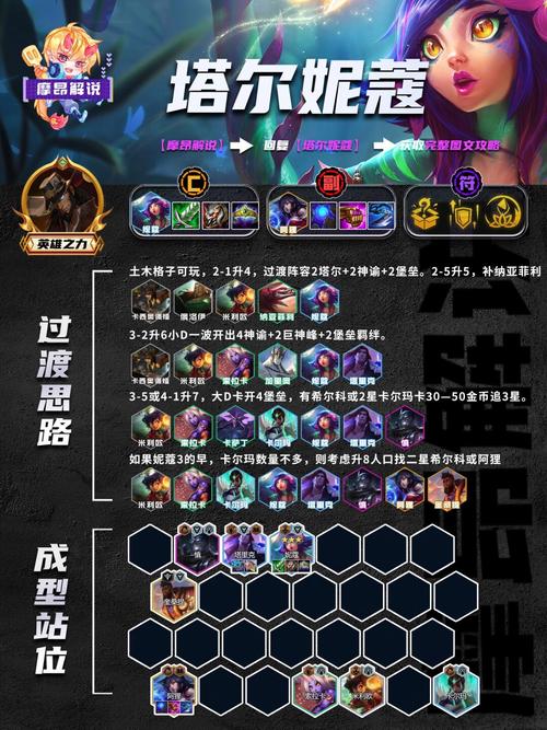 云顶之弈s11飞天妮蔻阵容攻略