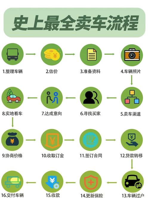 转转app怎么买二手车