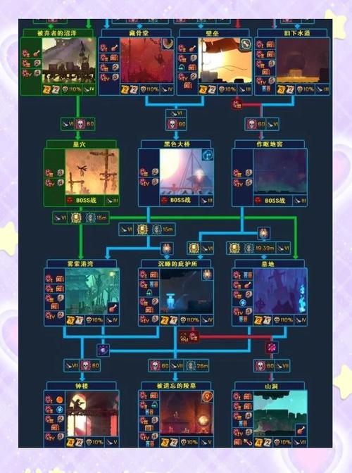 重生细胞监狱深处怎么去