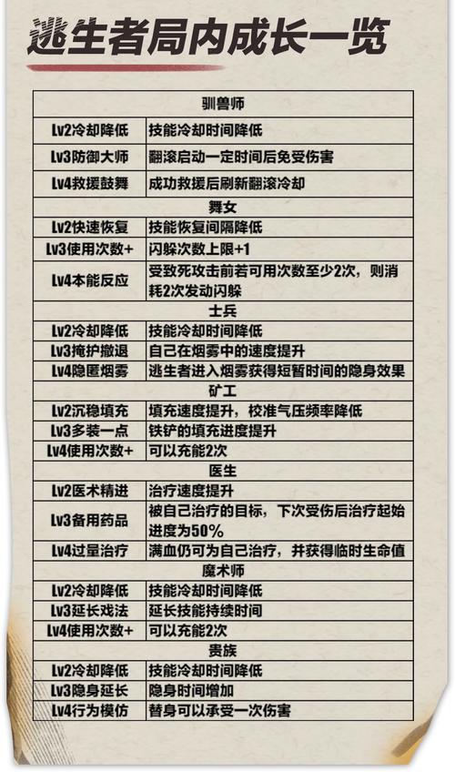 蛋仔派对制作地图怎么设置时间