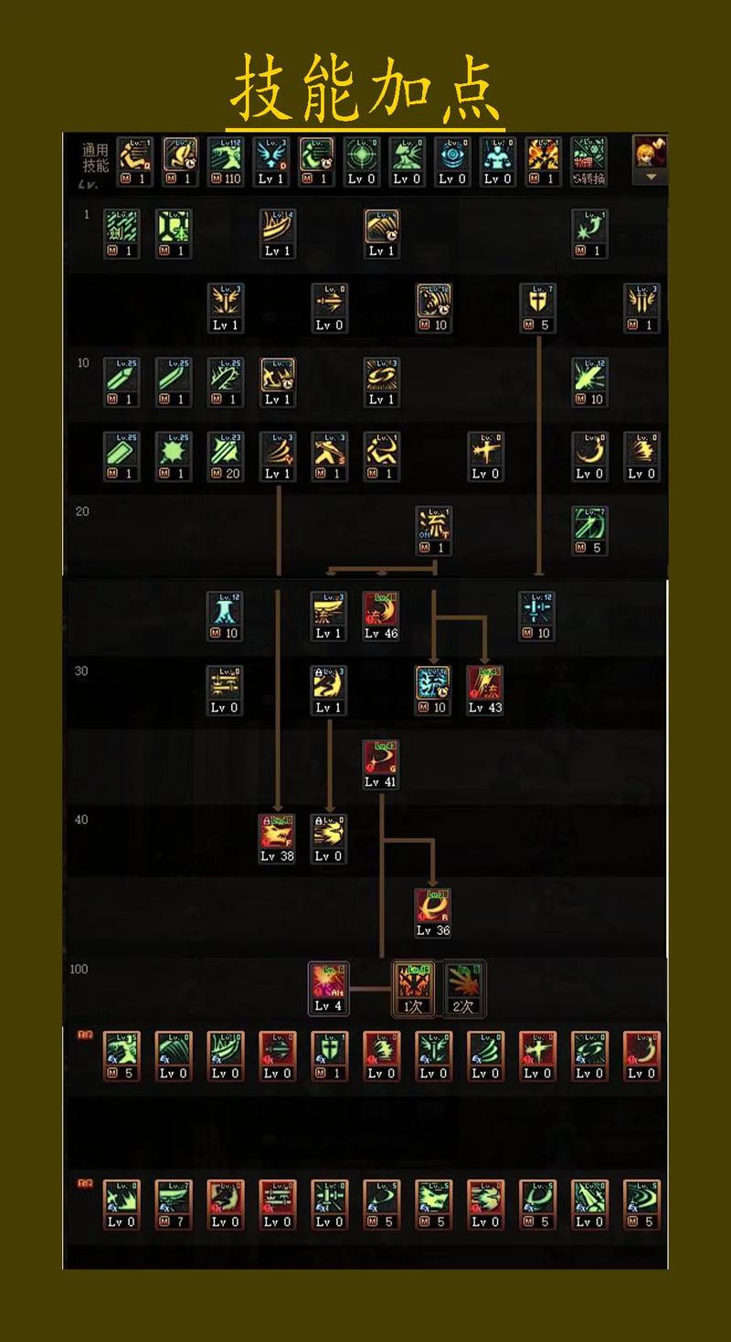 dnf剑魂怎么柔化技能