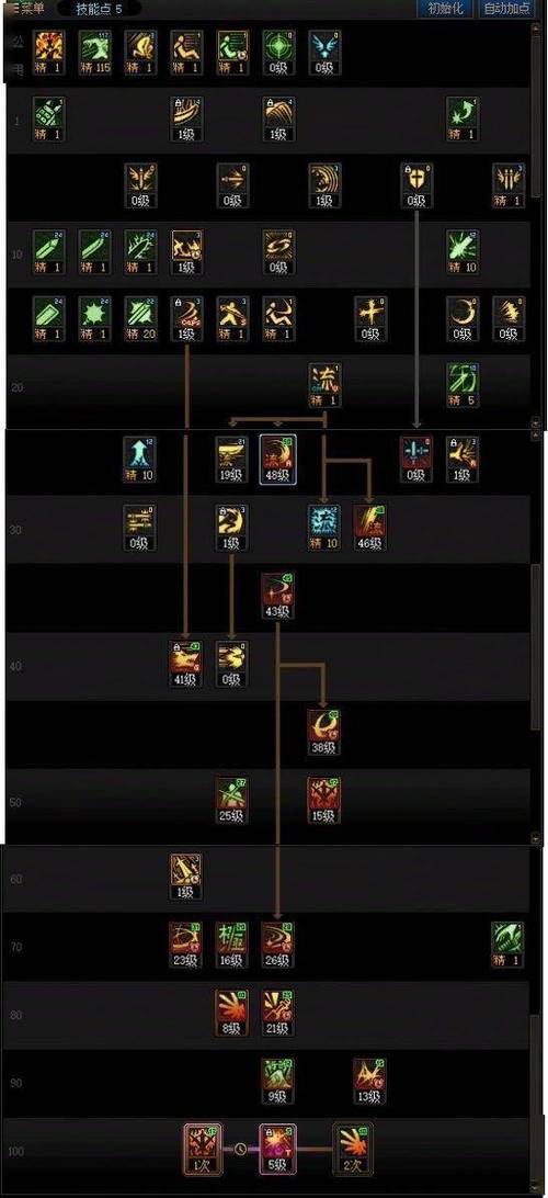 dnf剑魂怎么柔化技能