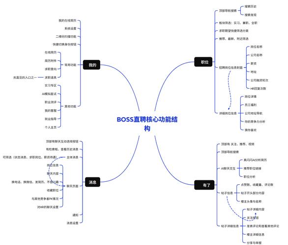 Boss直聘怎么批量投递简历